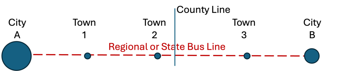 US Rural Intercity Transit: The County Line Problem — Human Transit