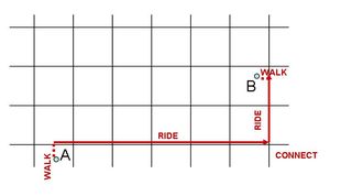 Grid with trip