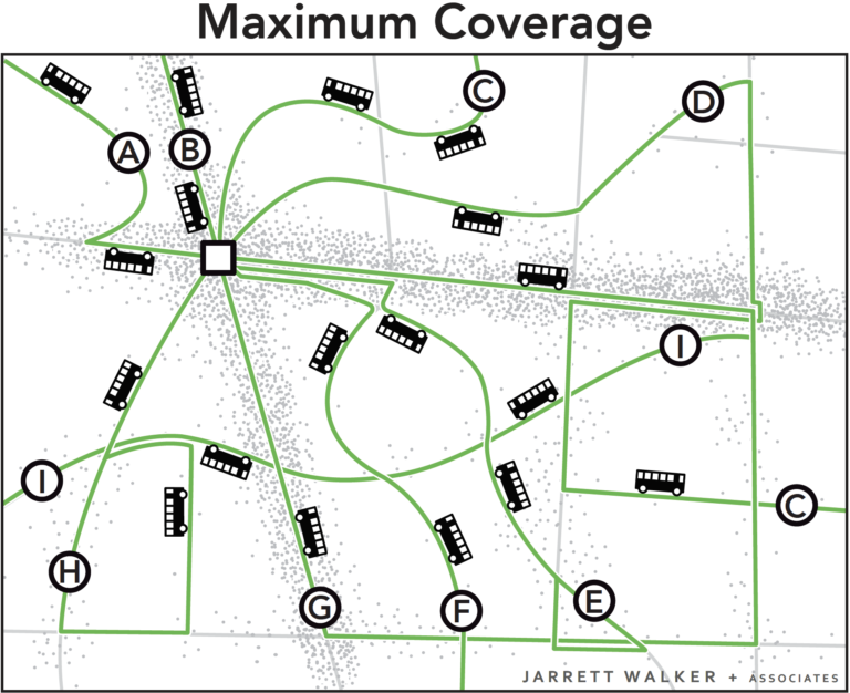 Basics: The Ridership-Coverage Tradeoff — Human Transit
