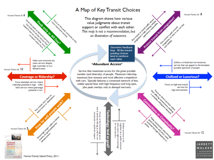Abundant Access Diagram